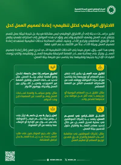 الاحتراق الوظيفي كخلل تنظيمي: إعادة تصميم العمل كحل