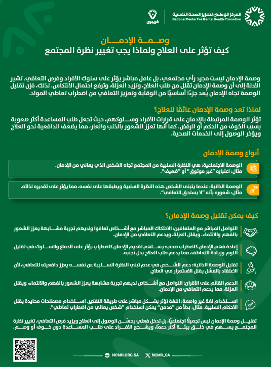 إنفوجرافيك يوضح مفهوم وصمة الإدمان وتأثيرها السلبي على العلاج والتعافي، ويستعرض أنواعها (الاجتماعية والذاتية) واستراتيجيات الحد منها مثل إعادة فهم الإدمان كاضطراب صحي، استخدام لغة محايدة، والدعم القائم على الأقران.