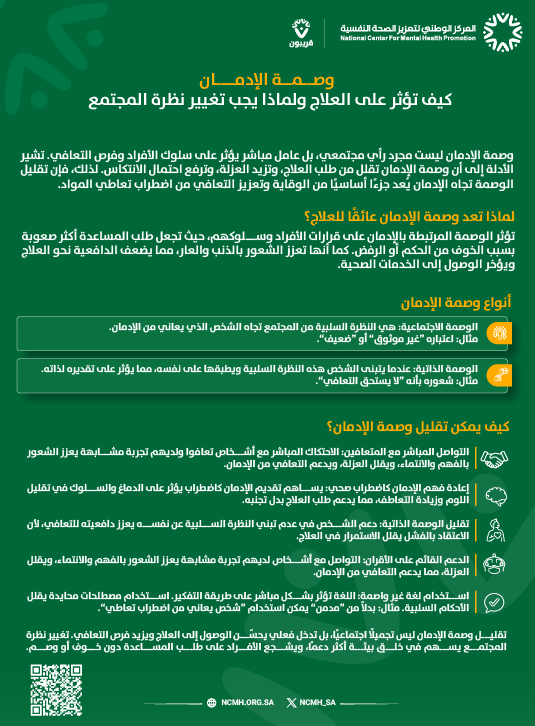 إنفوجرافيك يوضح مفهوم وصمة الإدمان وتأثيرها السلبي على العلاج والتعافي، ويستعرض أنواعها (الاجتماعية والذاتية) واستراتيجيات الحد منها مثل إعادة فهم الإدمان كاضطراب صحي، استخدام لغة محايدة، والدعم القائم على الأقران.
